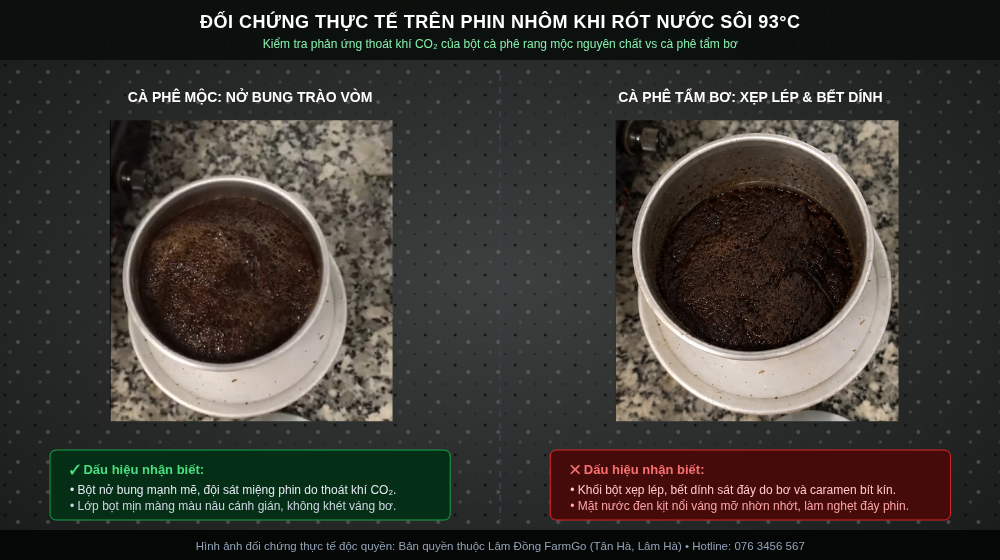 Tỷ Lệ Pha Cà Phê Phin Đậm Đà, Hậu Ngọt Sâu Chuẩn Gu (2026)